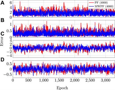 Improved weighting in particle filters applied to precise state estimation in GNSS